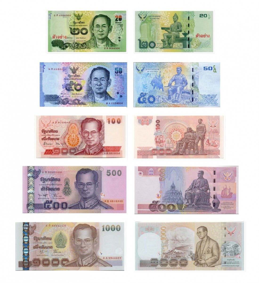 travel money aud baht