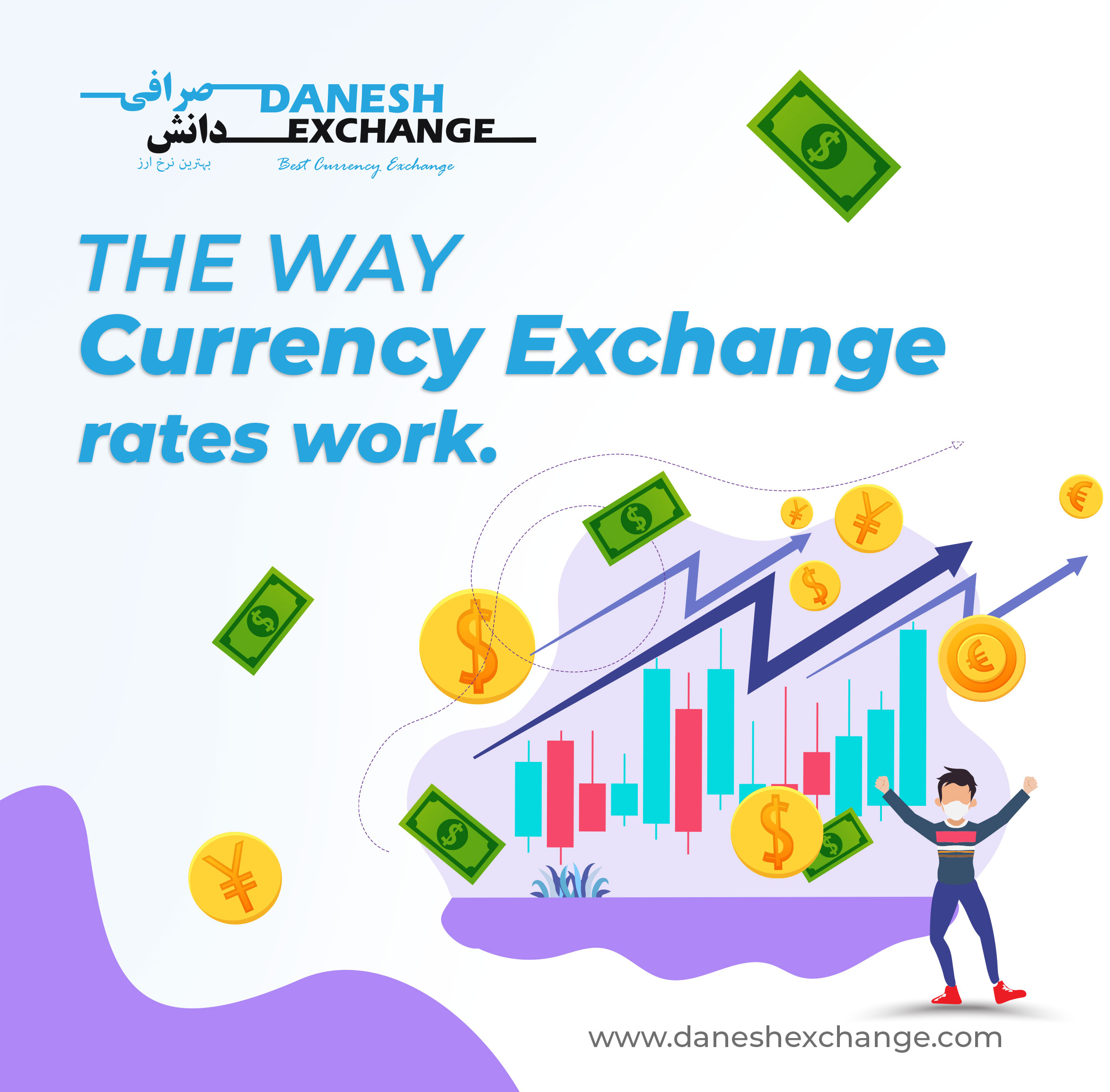The Way Currency Exchange Rates Work